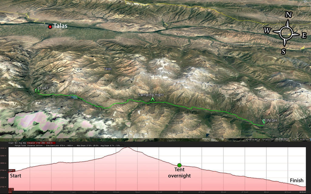 Kyrgyzstan Hiking Map